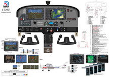 Cessna 172SP with Garmin 1000 Avionics Cockpit Training Poster