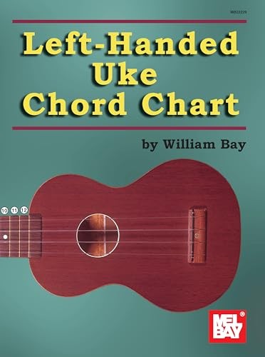 Left handed uke chord - chord, chart