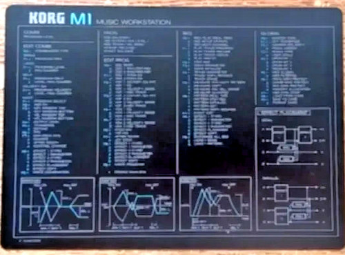 Korg synth cheat sheet - cheat,