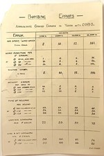 WW2 Bombing Errors Ready