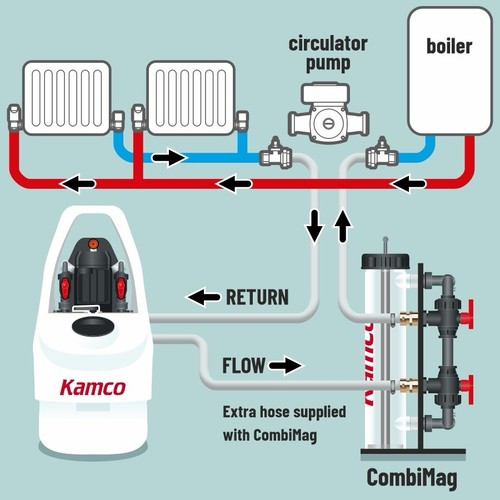 Plumber gas engineer power - gas,