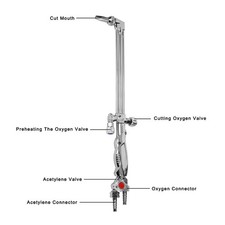 Welding Torch -proof Standard