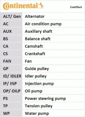 Timing belt kit - fits:, for