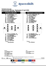 TEAMSHEET SET CHAMPIONS LEAGUE