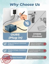 Airbrush Kit Dual Action