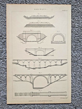 Examples of Railway Bridges -