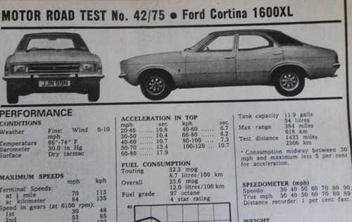 Original 1975 ford - original,