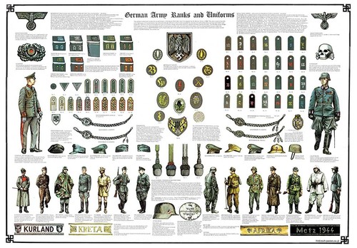 German army ranks - and, uniforms