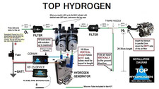 H2, PURE HYDROGEN GENERATOR DM-45, FUEL SAVER CAR KIT, CC PWM, INSTEAD HHO USE.