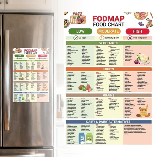 Fodmap food list chart poster - fodmap,