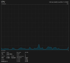 Intel Core i7-12700KF CPU LGA 1700 (3.61 GHz) 2 years used , never out of pc