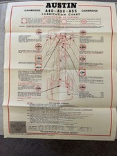 Castrol ,Austin Cambridge