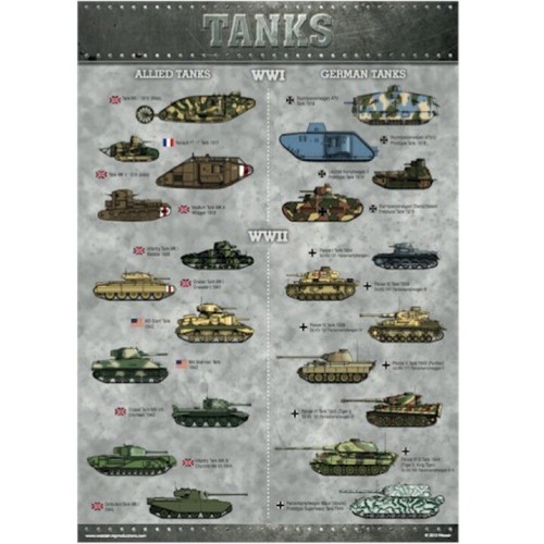 Ww1 ww2 tank identification - ww1,