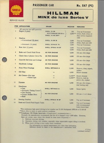 Shell lubrication chart - shell,
