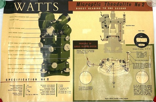 Circa 1950 watts microptic - circa, 1950's