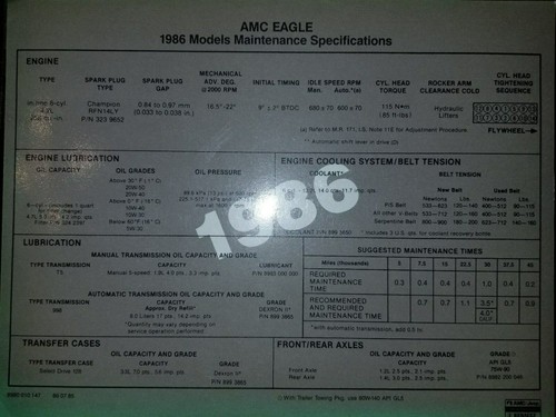 1986 amc maintenance - 1986,
