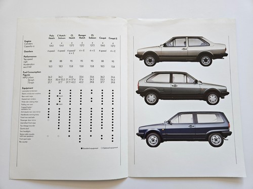 Volkswagen polo inc - volkswagen,