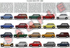 BMC Mini poster Morris Riley