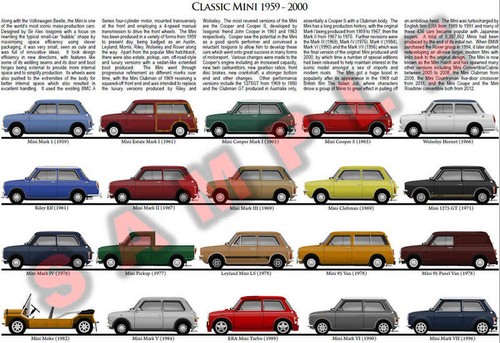 Bmc mini poster morris riley - morris,