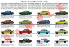 Hillman Avenger poster Super GL GT Plymouth Cricket Tiger GLS Dodge 1500