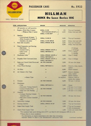 Shell lubrication chart - shell,