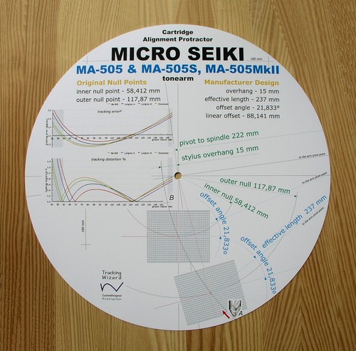 Cartridge alignment protractor - cartridge,