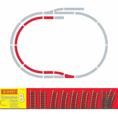 Hornby gauge track - gauge, “