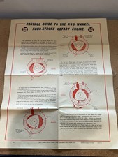 ORIGINAL CASTROL GUIDE TO THE