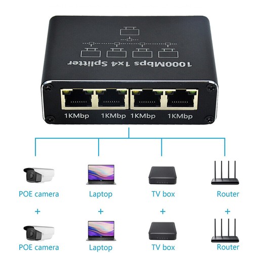 Way 1000mbps ethernet - way,