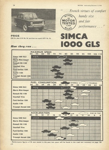 Simca 1000 gls 944cc - 944cc, original