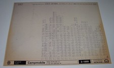 Ersatzteilkatalog auf