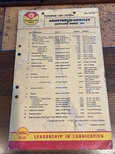 Vintage shell lubrication - vintage,