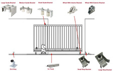 Sliding Gate Kits | Components | Hardware |  TRACKS, STOP, GUIDE &  WHEELS