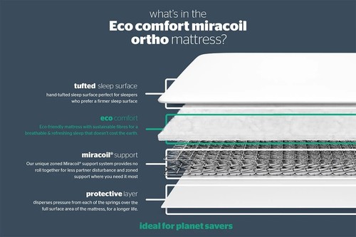 Silentnight eco comfort - eco,