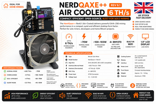 Nerdqaxe rev 1 6th - nerdqaxe++,