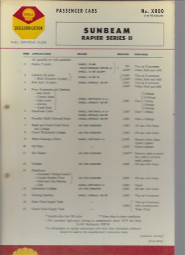 Shell lubrication chart - shell,