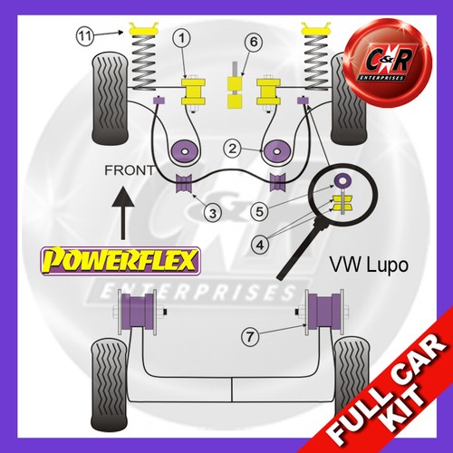 Powerflex complete bush kit - powerflex,