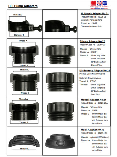 Drum pump adapters for - adapters,