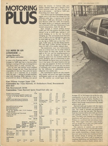 Hillman avenger 1500 - 1500, hartwell