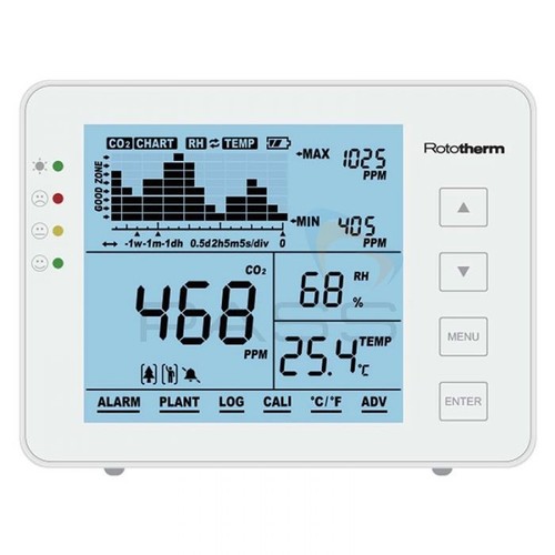 Rototherm am60 co2 data - am60,