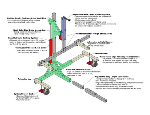 Auto rotisserie plans - auto, it