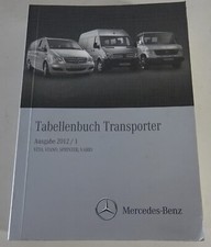 Tables Book Mercedes Benz