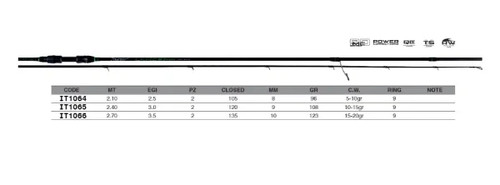 Maver lancer 8ft spin - lancer, rod