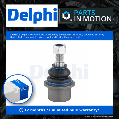 Ball joint fits - joint,
