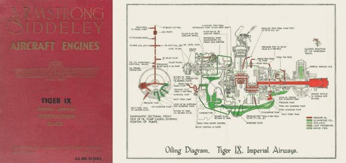 Armstrong siddeley tiger - ,