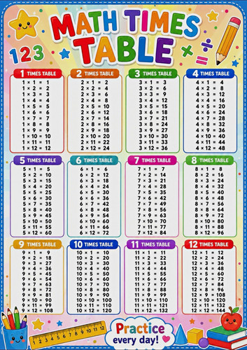 Laminated times tables - times,