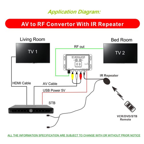 Modulator with repeater - modulator, ir