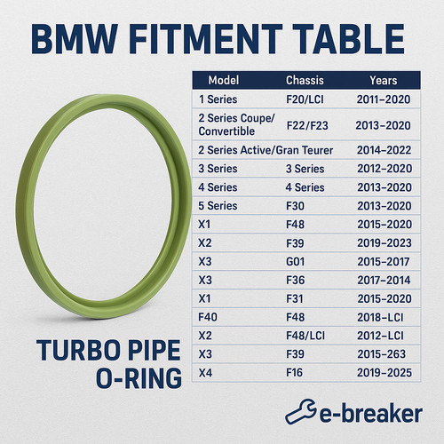Bmw g series turbo - e,f, &