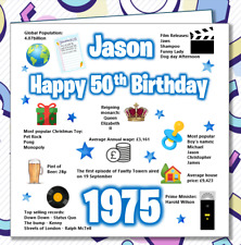 Personalised 50th Birthday