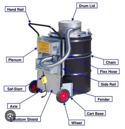 High powered incinerator - high,